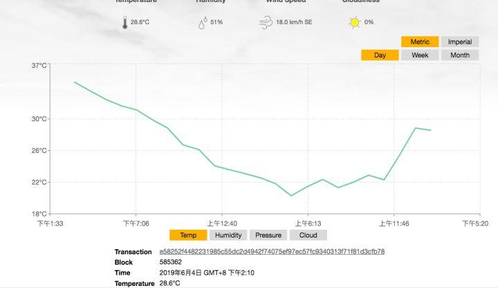 对话骷髅会:澳本聪是否中本聪不重要,重要的是 BSV 的大区块