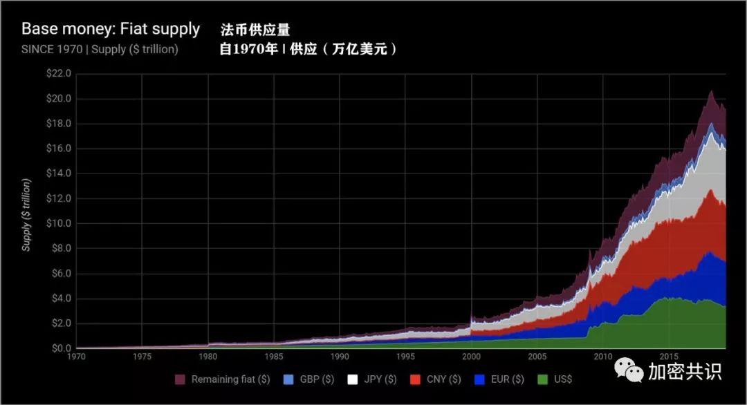 比特币是将经济学、计算机、博弈论和密码学结合的一种超级商品