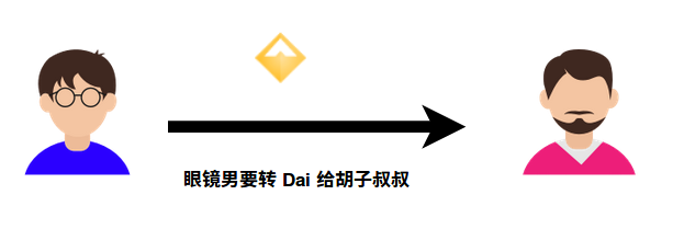 零基础入门 DeFi:手把手教你操作 approve 确保资产安全