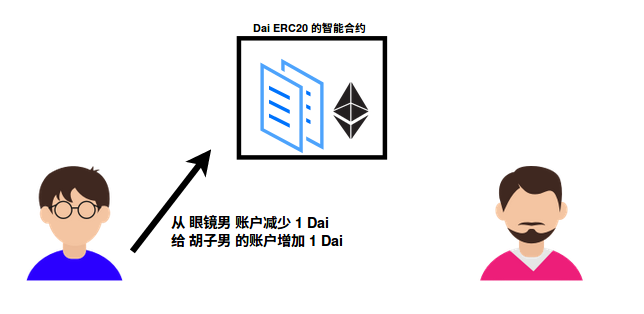 零基础入门 DeFi:手把手教你操作 approve 确保资产安全