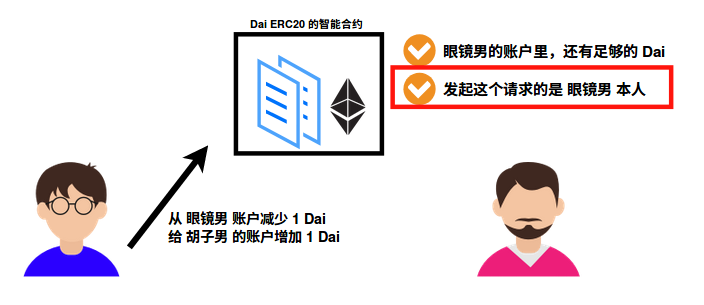 零基础入门 DeFi:手把手教你操作 approve 确保资产安全