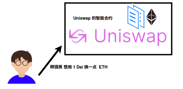零基础入门 DeFi:手把手教你操作 approve 确保资产安全