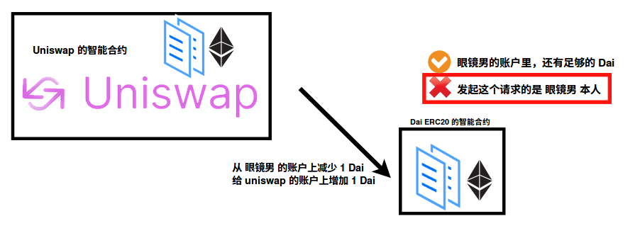 零基础入门 DeFi:手把手教你操作 approve 确保资产安全
