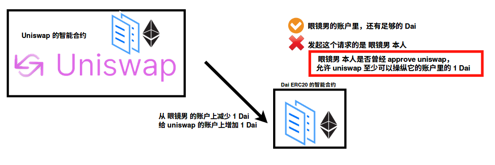 零基础入门 DeFi:手把手教你操作 approve 确保资产安全