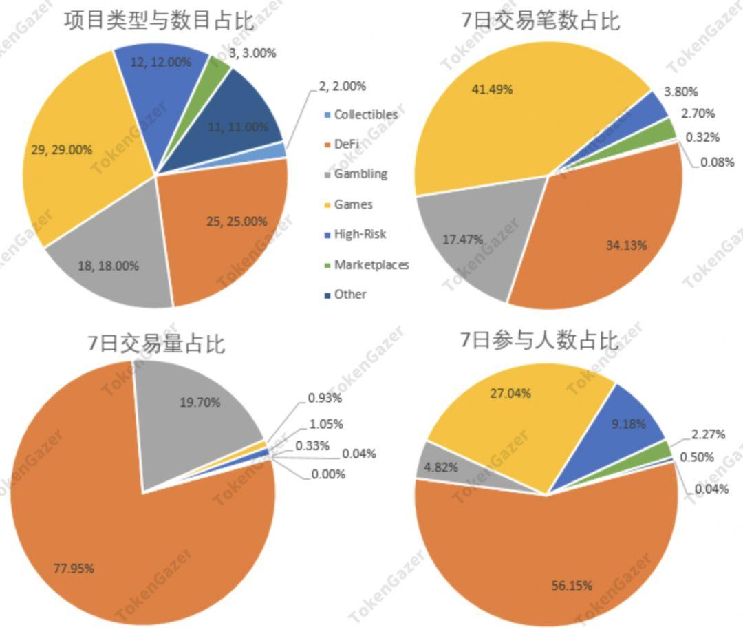 TokenGazer | 以太坊深度评论:新增地址数预测价格走势 估值恐处历史低位
