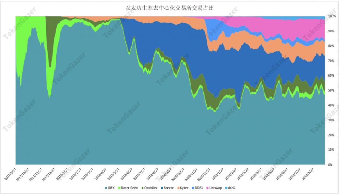 TokenGazer | 以太坊深度评论:新增地址数预测价格走势 估值恐处历史低位