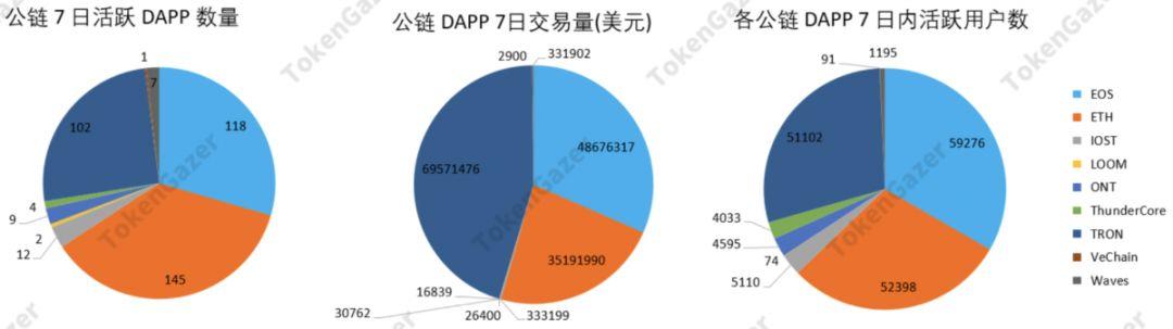 TokenGazer | 以太坊深度评论:新增地址数预测价格走势 估值恐处历史低位