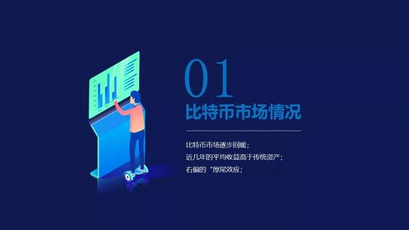 从三轮历史周期的框架出发,比特币市场已经进入全面复苏期