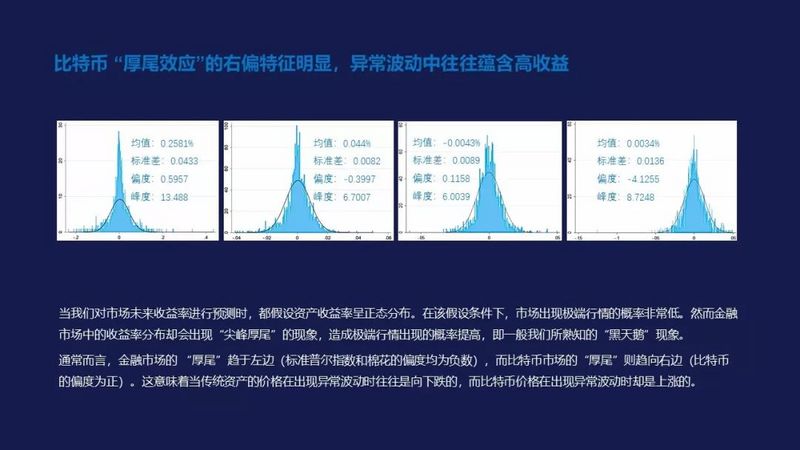 从三轮历史周期的框架出发,比特币市场已经进入全面复苏期