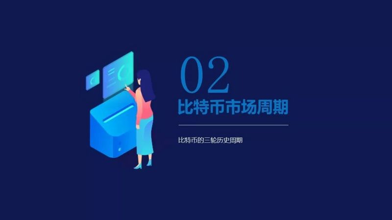 从三轮历史周期的框架出发,比特币市场已经进入全面复苏期