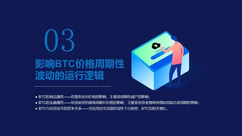 从三轮历史周期的框架出发,比特币市场已经进入全面复苏期