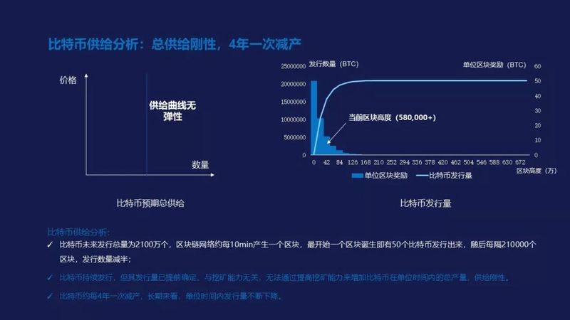 从三轮历史周期的框架出发,比特币市场已经进入全面复苏期