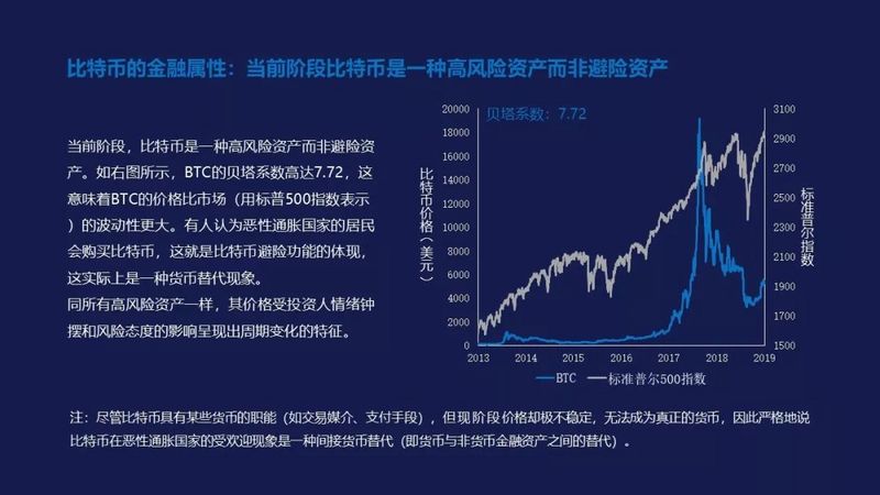 从三轮历史周期的框架出发,比特币市场已经进入全面复苏期