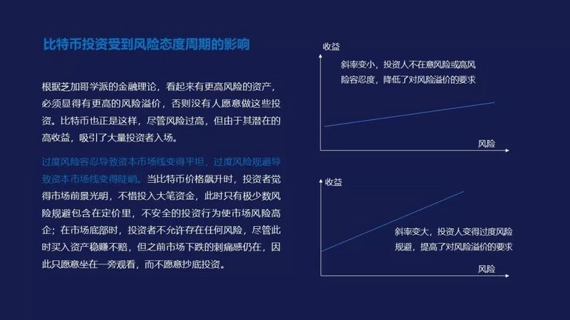 从三轮历史周期的框架出发,比特币市场已经进入全面复苏期