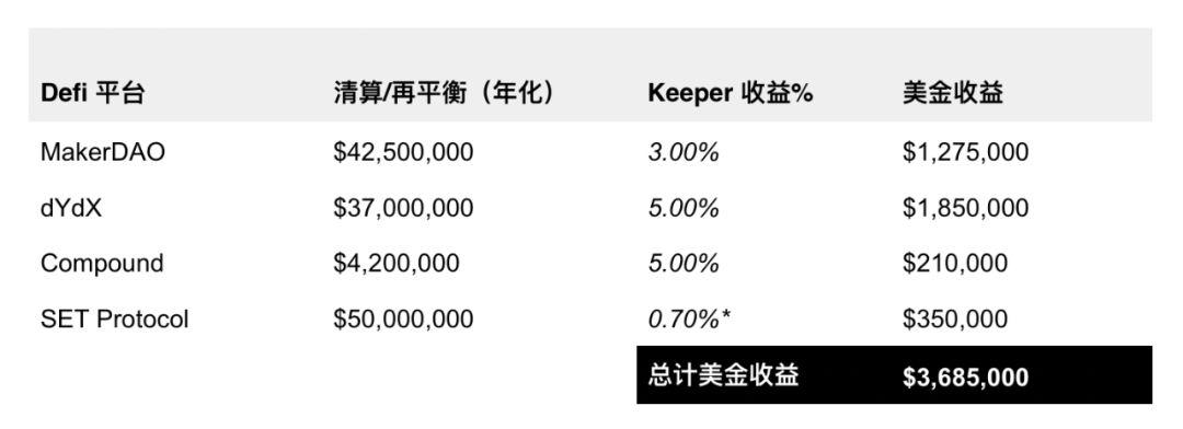 Amber Group:如何在 DeFi 世界通过交易策略获得收益?