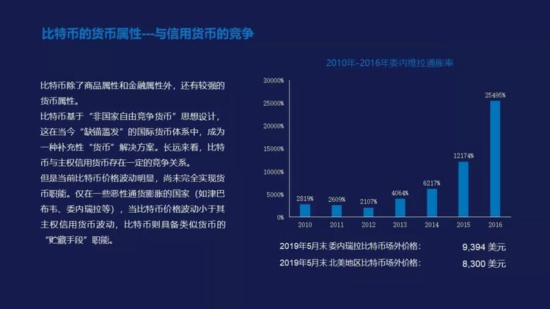 从三轮历史周期的框架出发,比特币市场已经进入全面复苏期