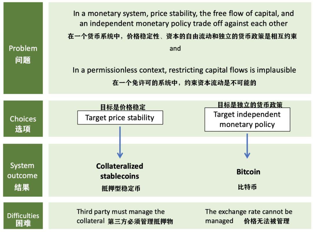 比特币的权衡艺术:费力不讨好却依然坚持的理由