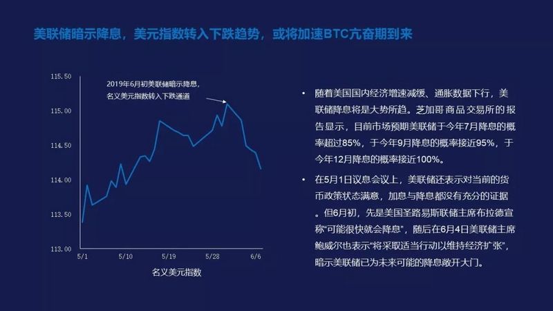 从三轮历史周期的框架出发,比特币市场已经进入全面复苏期