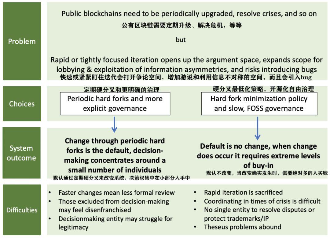 比特币的权衡艺术:费力不讨好却依然坚持的理由