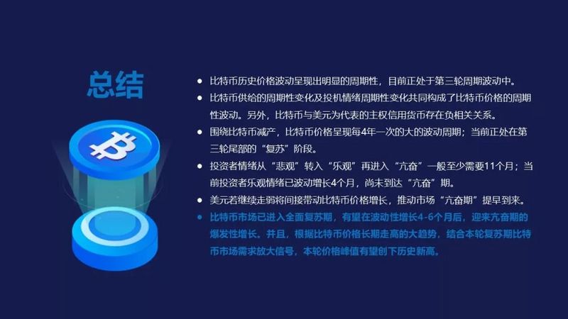 从三轮历史周期的框架出发,比特币市场已经进入全面复苏期
