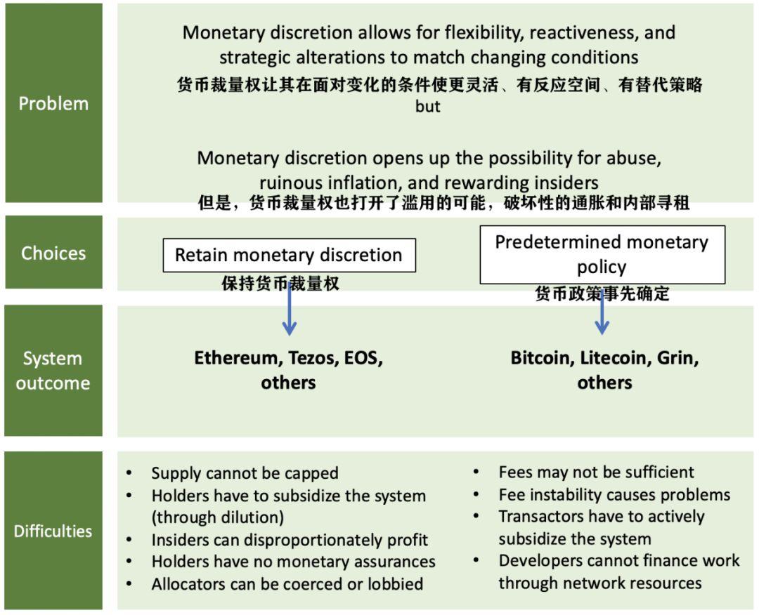 比特币的权衡艺术:费力不讨好却依然坚持的理由