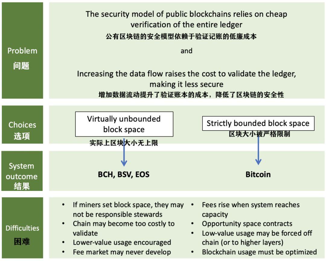 比特币的权衡艺术:费力不讨好却依然坚持的理由