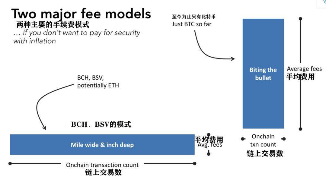 比特币的权衡艺术:费力不讨好却依然坚持的理由