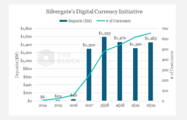 2019 加密货币趋势观察:让 The Block 和FxAjax编辑一起为你划重点