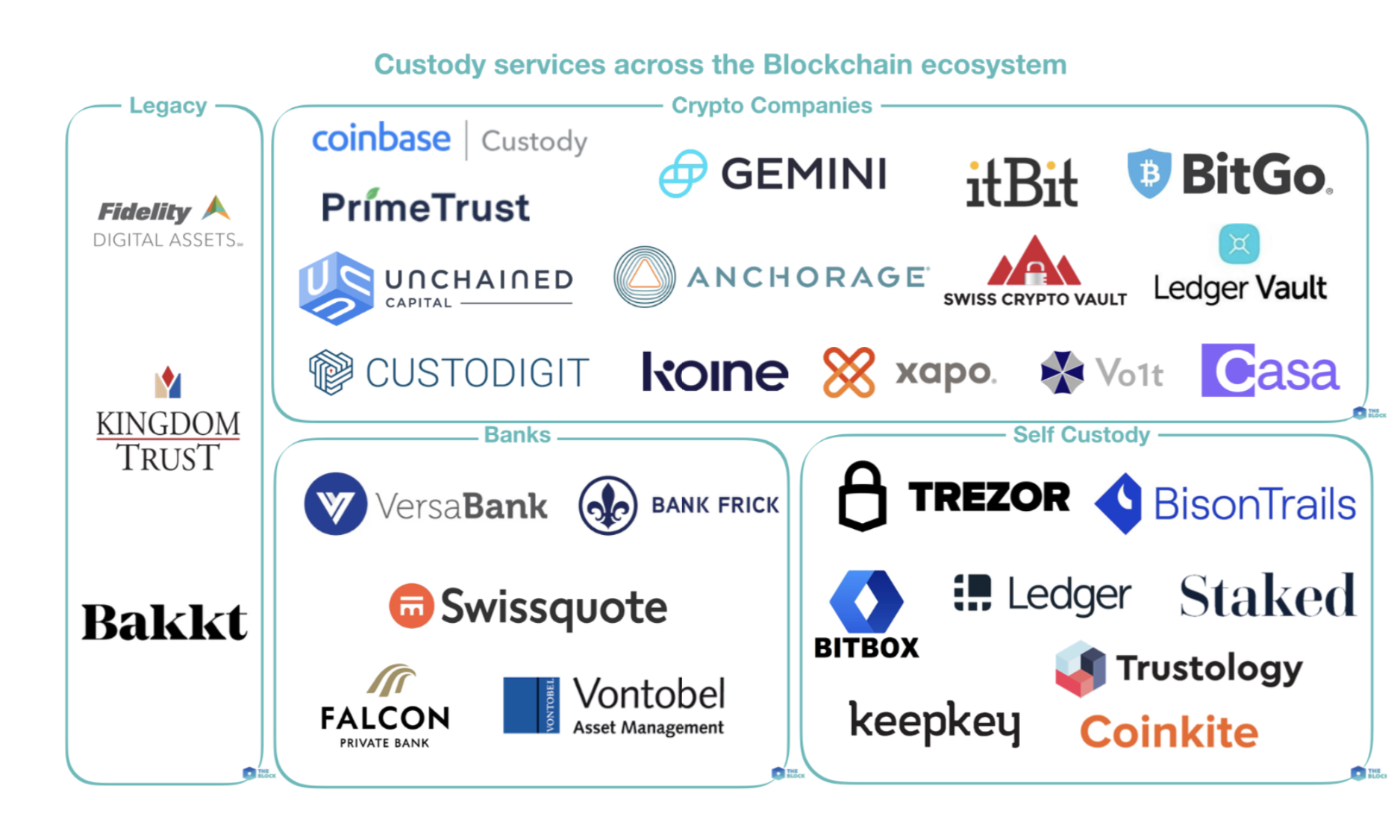 2019 加密货币趋势观察:让 The Block 和FxAjax编辑一起为你划重点