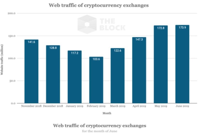 2019 加密货币趋势观察:让 The Block 和FxAjax编辑一起为你划重点
