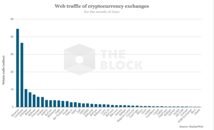 2019 加密货币趋势观察:让 The Block 和FxAjax编辑一起为你划重点
