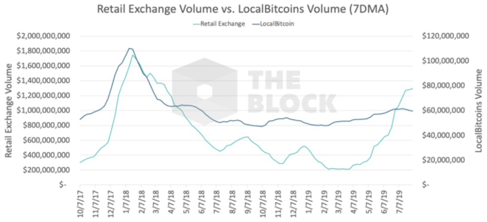 2019 加密货币趋势观察:让 The Block 和FxAjax编辑一起为你划重点