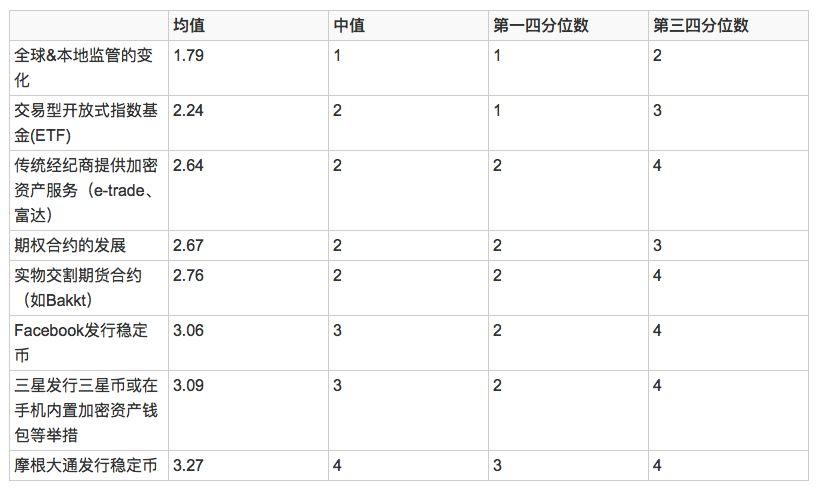巨鲸入场新门路?衍生品之都芝加哥的加密新秀 Seed CX