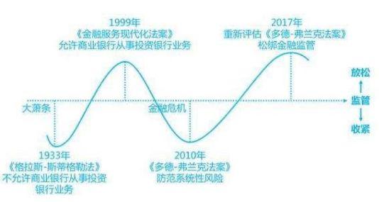 巨鲸入场新门路?衍生品之都芝加哥的加密新秀 Seed CX