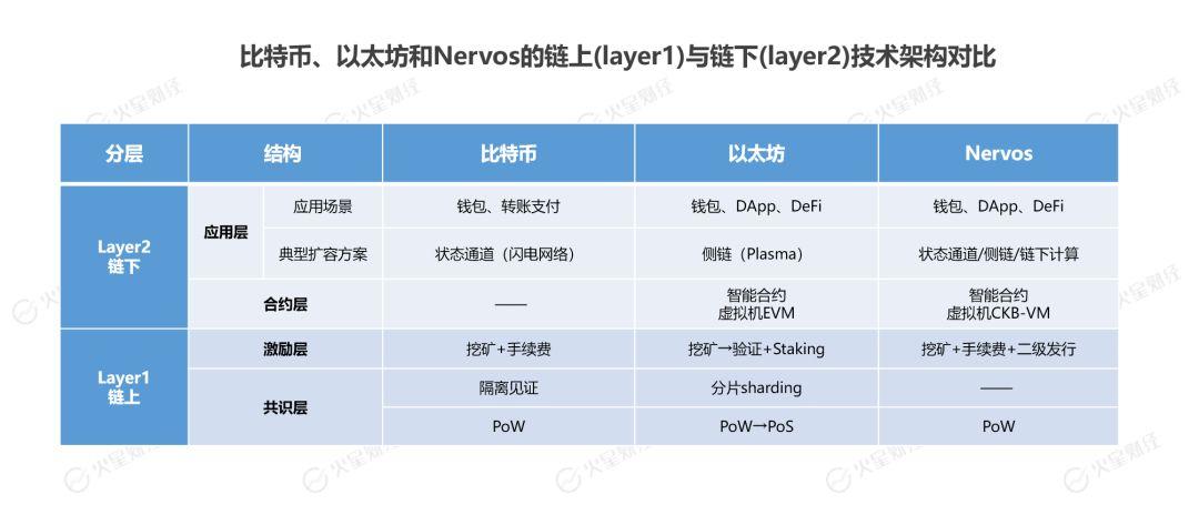 Nervos 王宁宁:人们想要的不是区块链,而是加密经济
