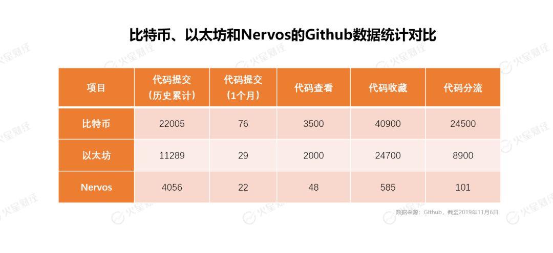 Nervos 王宁宁:人们想要的不是区块链,而是加密经济