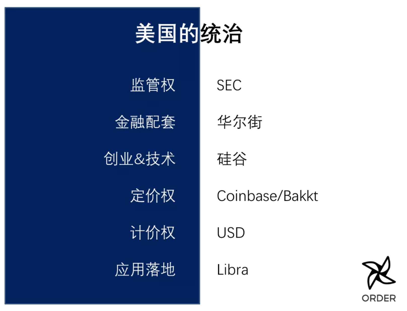 X-Order 创始人乌镇演讲:从密码学社区到大国金融博弈,这是区块链的十年