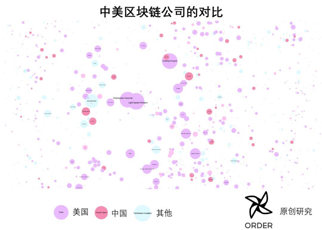 Tony Tao: 区块链十年 , 从密码学社区到大国博弈 | X-Order 创始人说