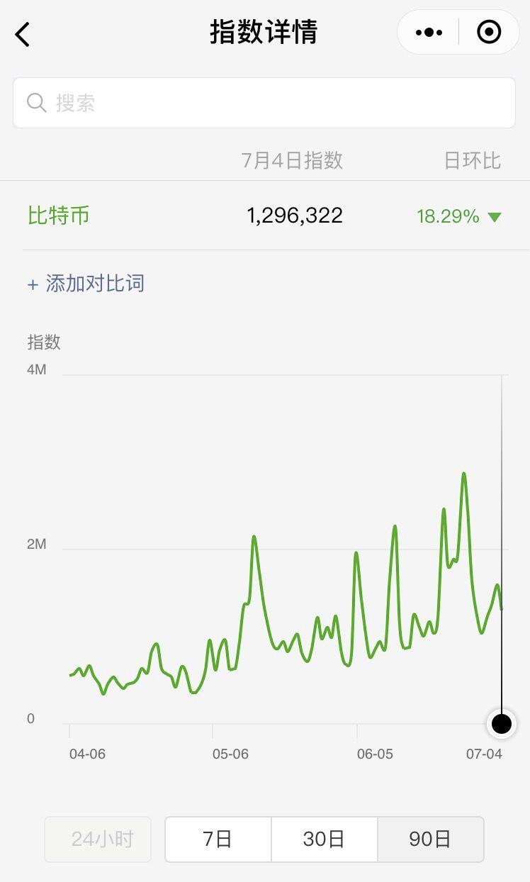 2019 年比特币的牛熊转换走到哪一步了?
