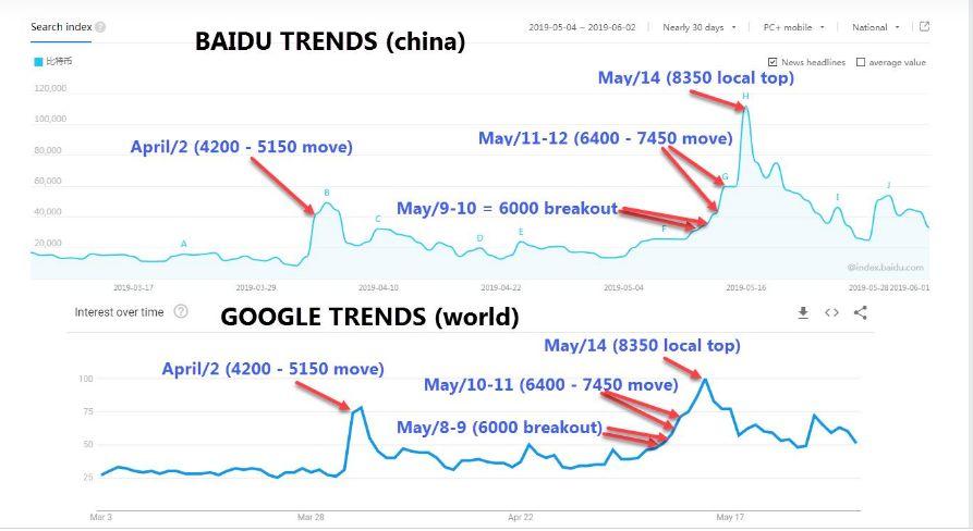 2019 年比特币的牛熊转换走到哪一步了?