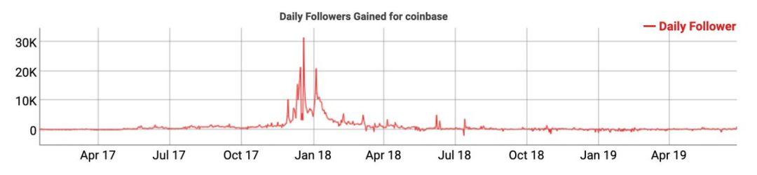 2019 年比特币的牛熊转换走到哪一步了?