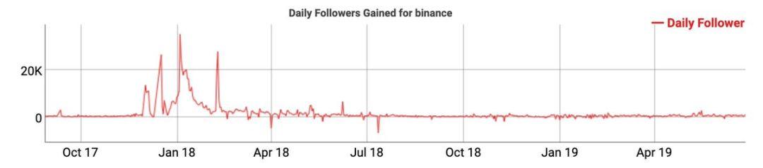 2019 年比特币的牛熊转换走到哪一步了?