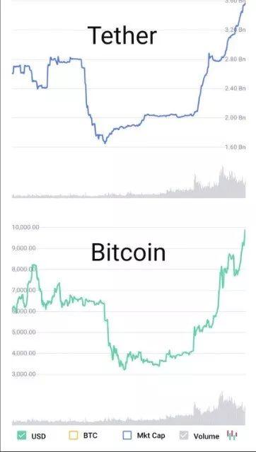2019 年比特币的牛熊转换走到哪一步了?