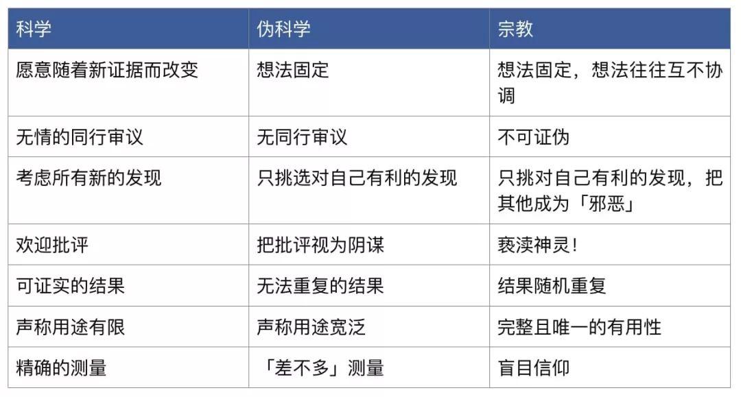 加密货币行业是现代炼金术