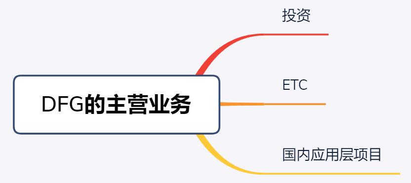 【币乎直播】James Wo | 来自国际 VC 对数字货币市场的洞见(附投资建议,未来风口)