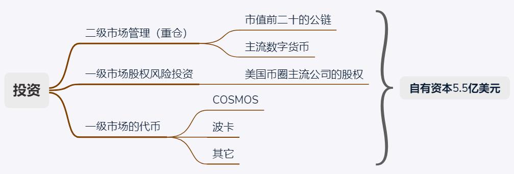 【币乎直播】James Wo | 来自国际 VC 对数字货币市场的洞见(附投资建议,未来风口)