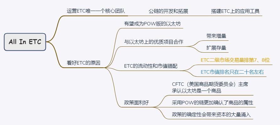 【币乎直播】James Wo | 来自国际 VC 对数字货币市场的洞见(附投资建议,未来风口)