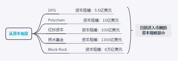 【币乎直播】James Wo | 来自国际 VC 对数字货币市场的洞见(附投资建议,未来风口)
