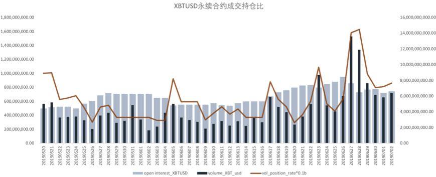 你的比特币为何提前「减半」 | BlockVC 策略