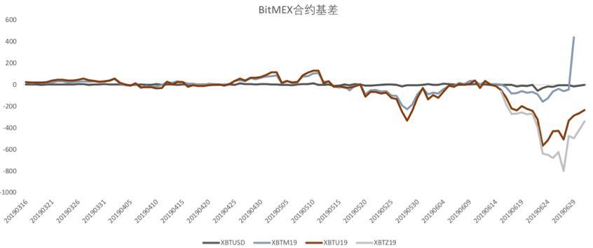你的比特币为何提前「减半」 | BlockVC 策略
